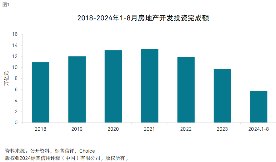 四万亿白名单+货币化安置回归，市场距离企稳还有多远