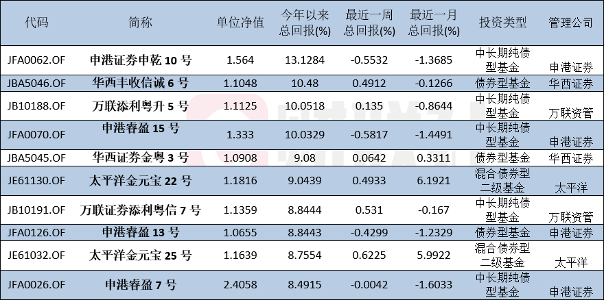 第4863页