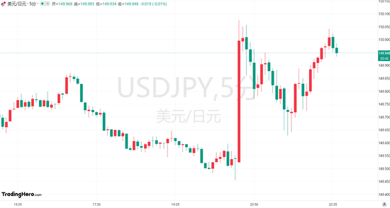 日元来到“危险地带”！这次当局还会出手吗？